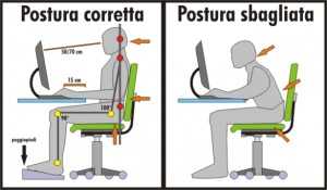 La Postura Corretta Alla Scrivania