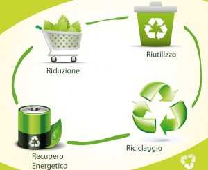 Ridurre I Rifiuti, Una Necessità Di Tutti - Idee Green