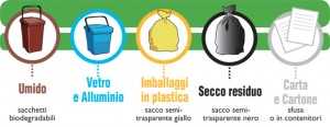 Come Differenziare I Rifiuti, Regole Generali - Idee Green