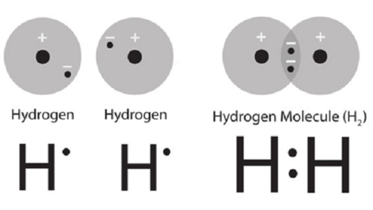 L'idrogeno molecolare e i suoi impieghi in medicina